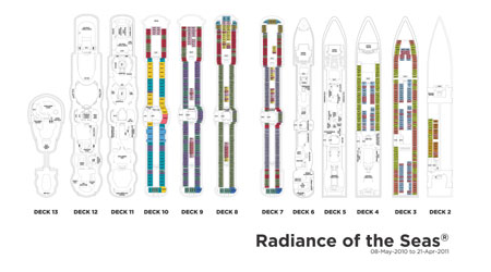 Decksplan der Royal Caribbean Radiance of the Seas