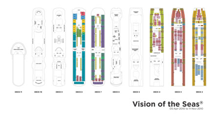 Decksplan der Royal Caribbean Vision of the Seas